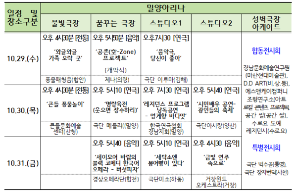 2025 아트 커넥션 페스타 – 경남 (일정 계획표) 