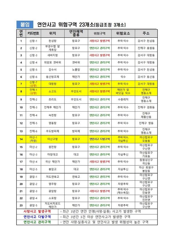 연안사고 위험구역 23개소   (제공=창원해경)