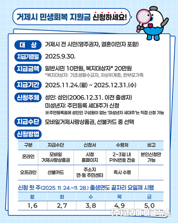 거제시 민생회복지원금, 11월 24일부터 지급 (제공=거제시)