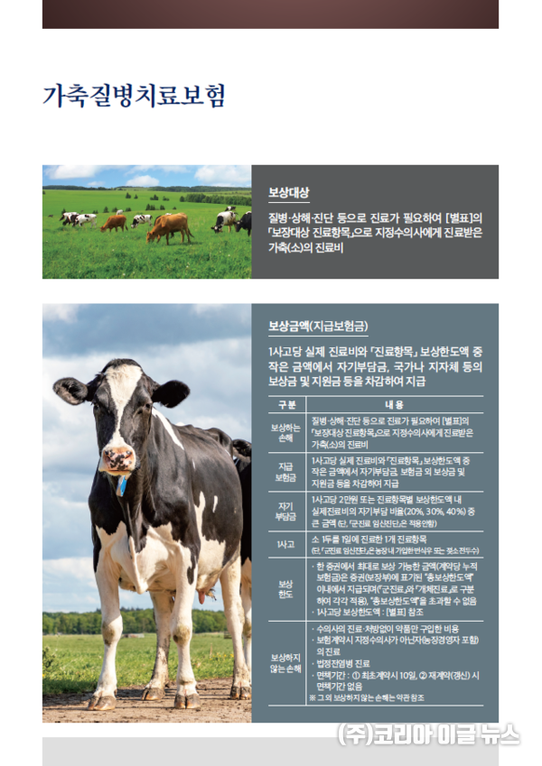 가축질병지료 보험 (제공=경상남도)