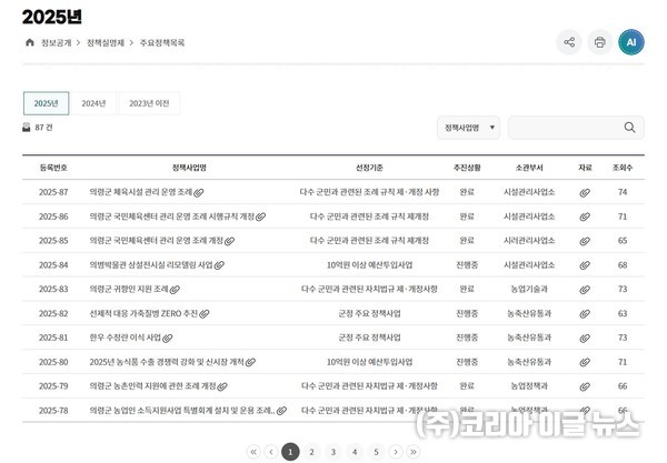 의령군청 누리집 정책실명제 페이지 (제공=의령군)