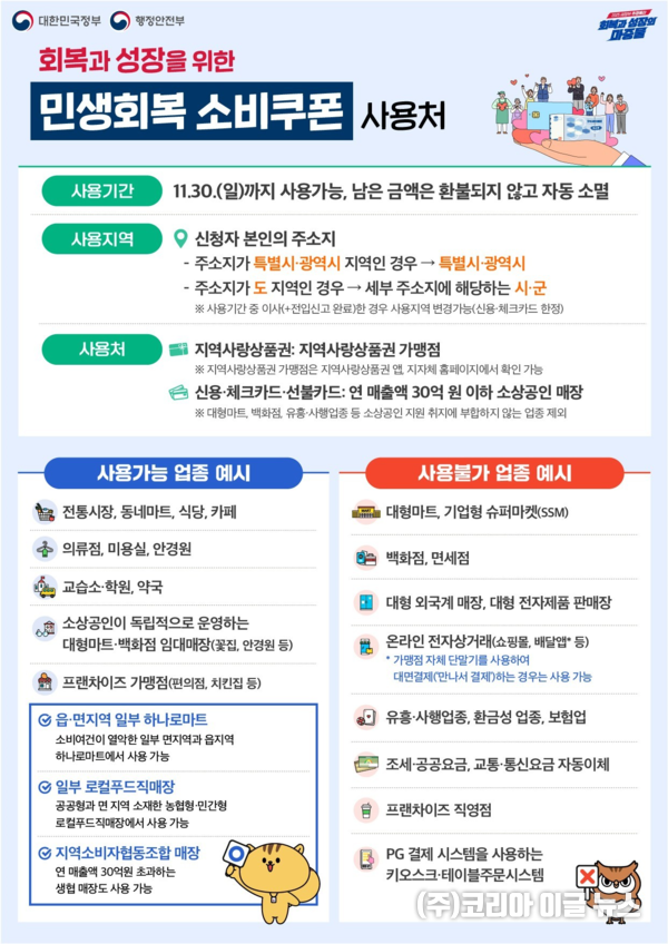 경상남도, 민생회복 소비쿠폰 30일까지 사용 마감  (제공=경상남도)